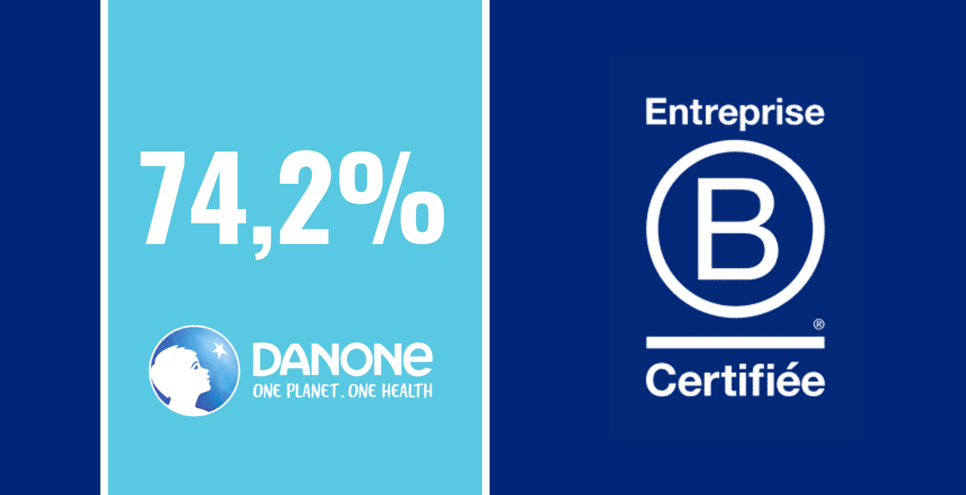 B Corp Certification 74.2% B Corp Certification 74.2%